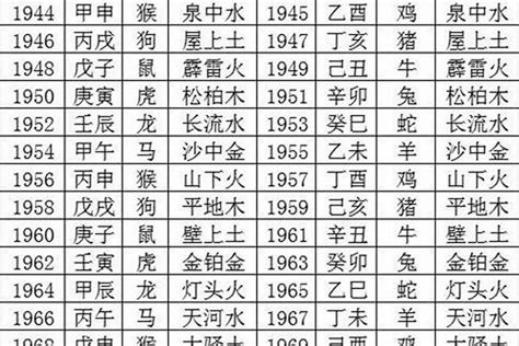 70年次生肖五行|1970年属什么生肖 70年属什么生肖今年多少岁